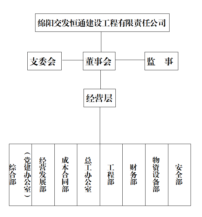 恒通組織框架.png 恒通組織框架.png