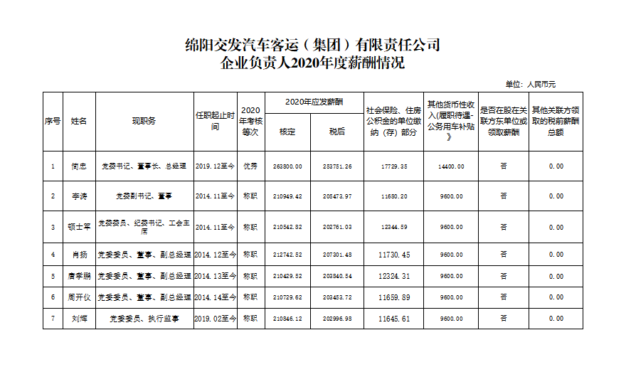 客運薪酬.png 客運薪酬.png